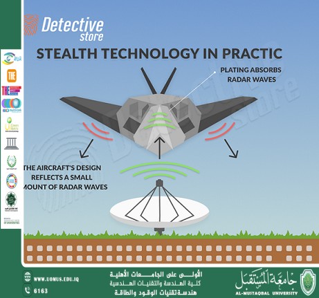 Why Stealth Aircraft Are Invisible to Radar: The Science Behind Radar Evasion