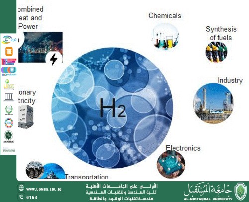 Advanced Catalytic Materials for Hydrogen Production from Biomass: A Chemical Engineering Approach