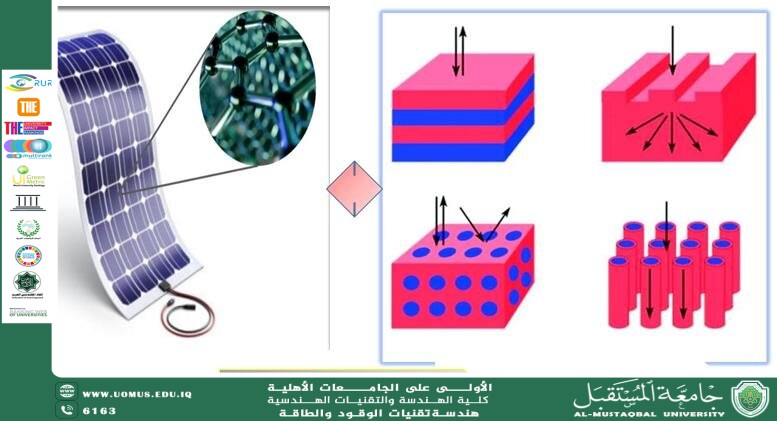 Nanomaterials for Boosting Solar Cell Efficiency