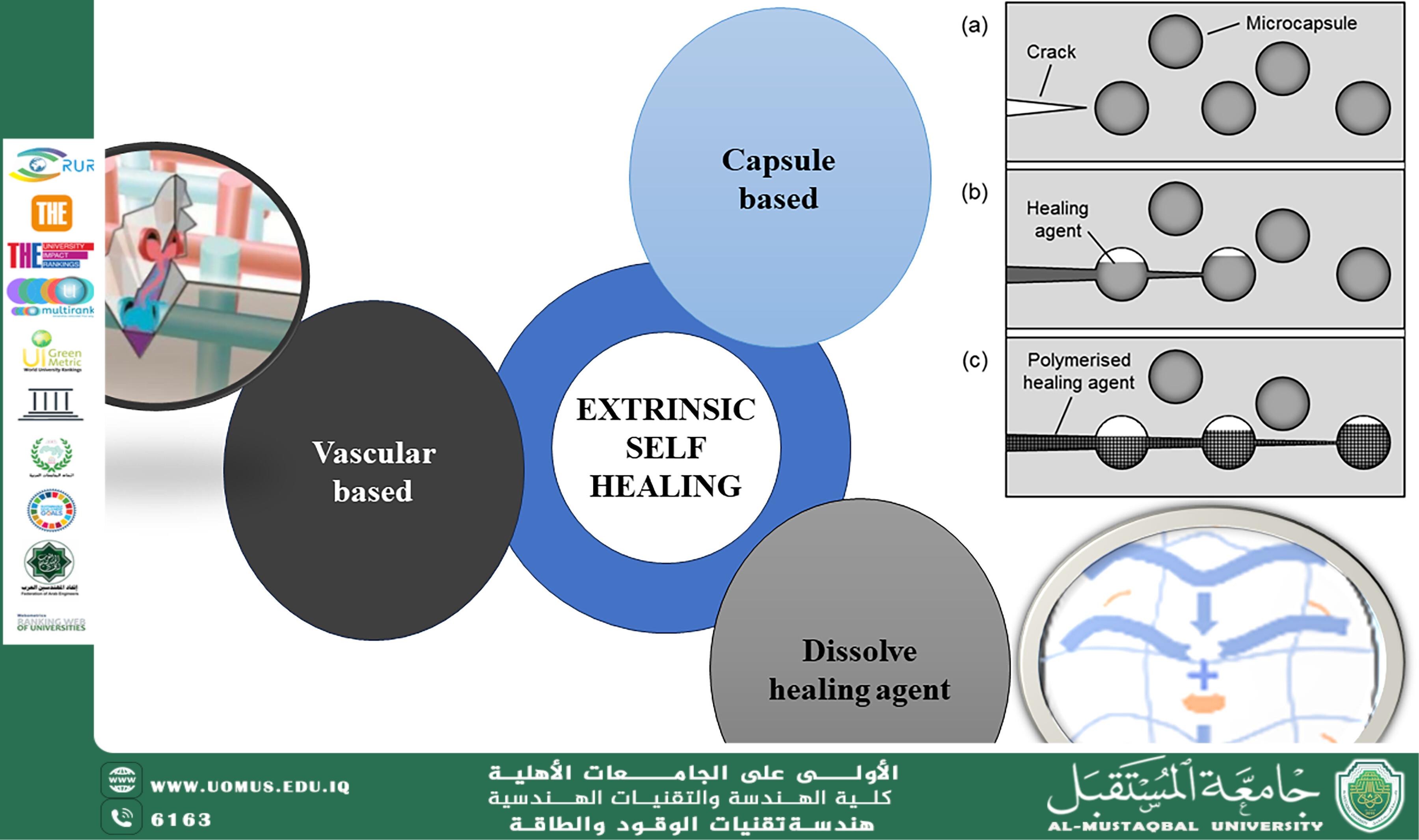 Self-Healing Smart Materials in Pipeline Design