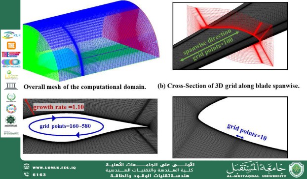Performance Assessment of Small-Scale Wind Turbines Using ANSYS Fluent