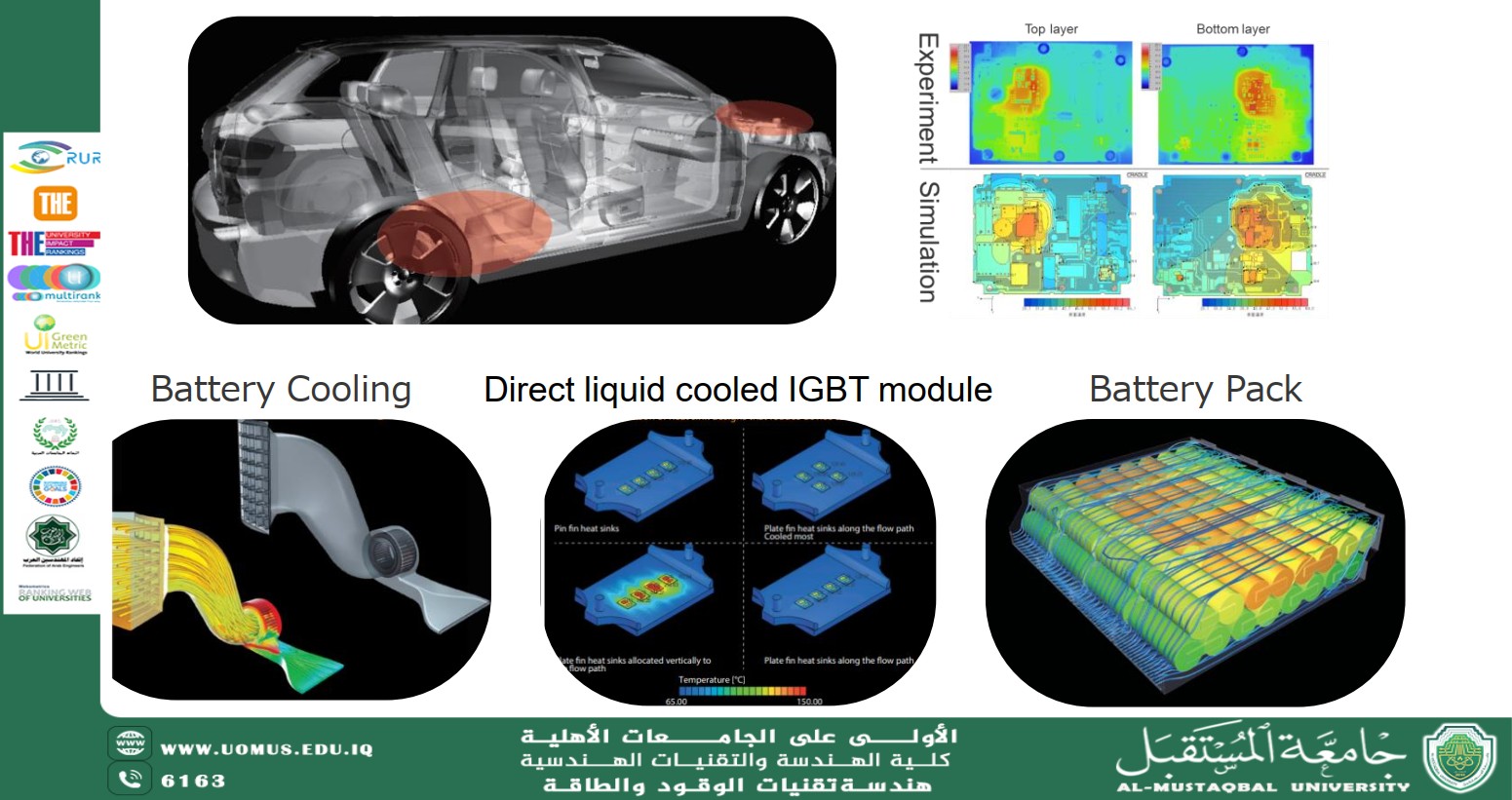 Coupled Electro-Thermal Simulation of Battery Modules Using ANSYS