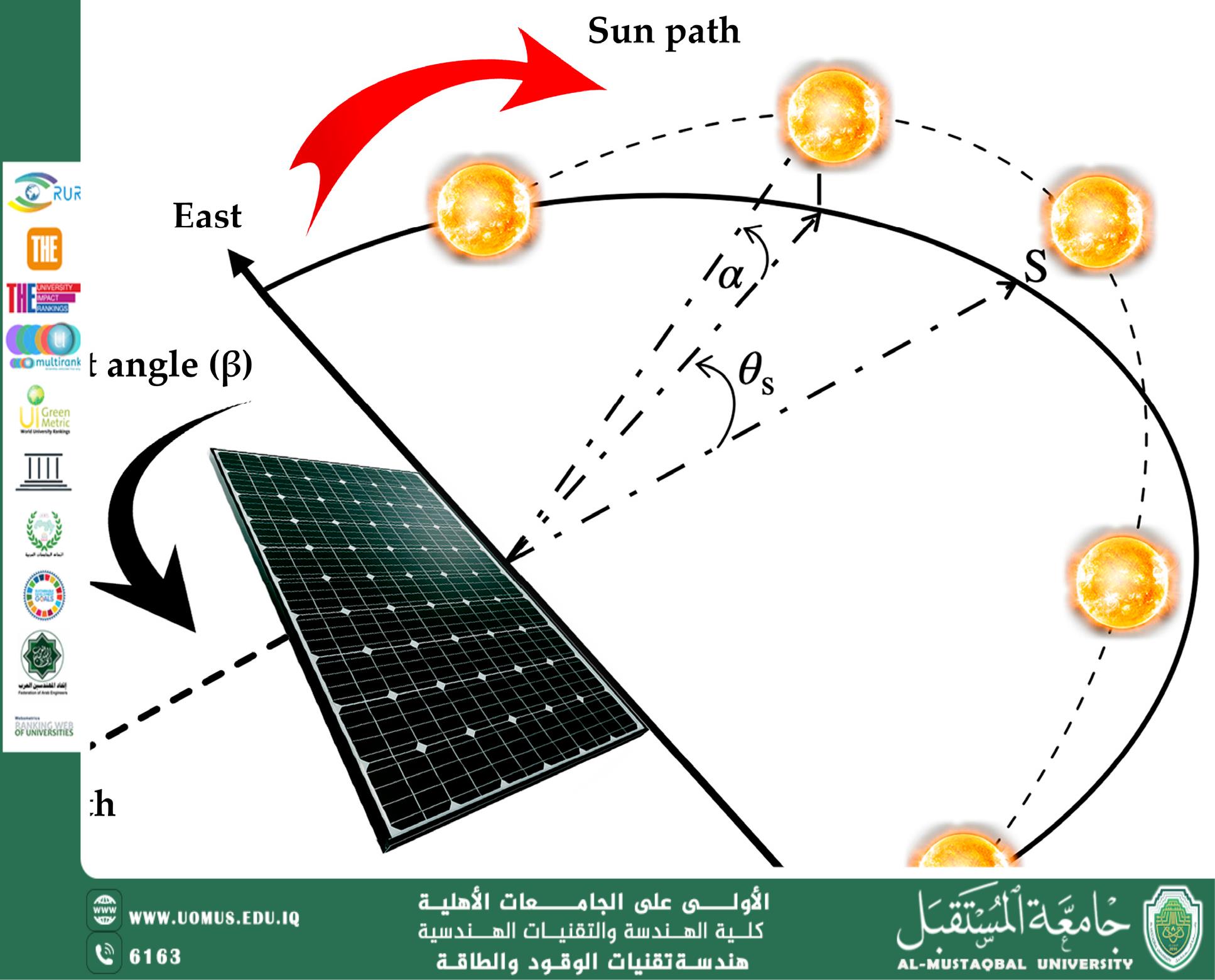 Impact of Solar Radiation on Nanophotovoltaic Cell Performance