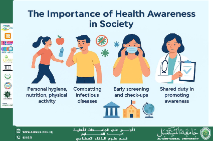 The Importance of Health Awareness in Society