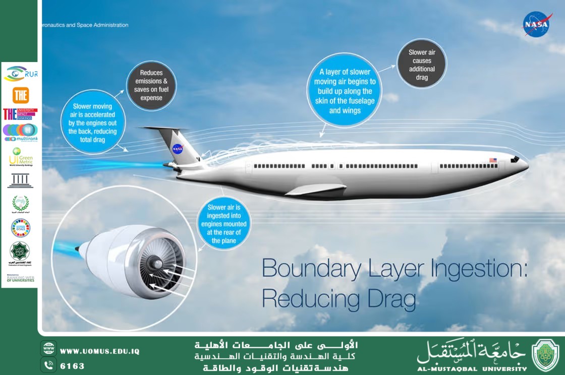 Unwanted Winds: The Challenge Facing Aircraft Air Intake Designers