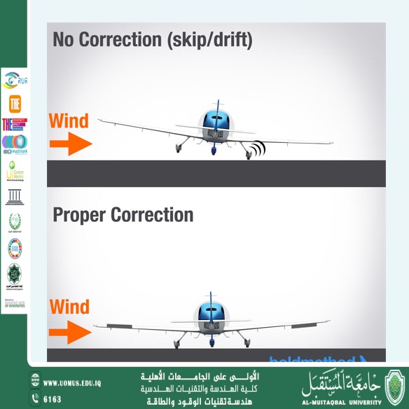 When the Wind Fights Back: How Crosswinds Test Pilots' Nerves and Skill