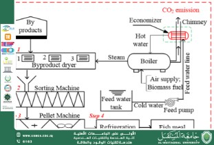 Waste Heat Recovery in Industrial Processes: Enhancing Energy Efficiency