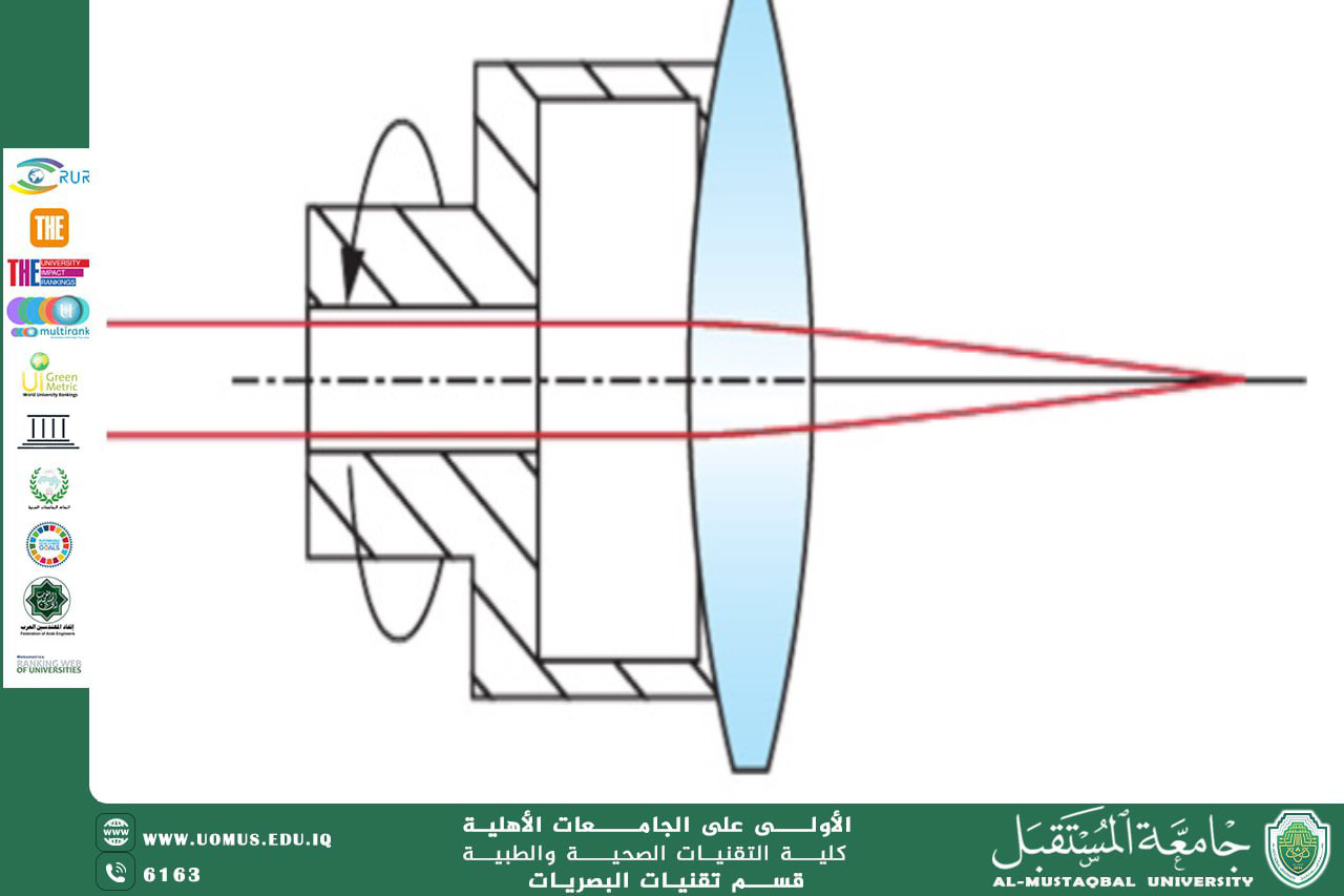  A scientific article by the lecturer, Prof. Dr. Munthir Sameen Shaker (Methods for Correcting Lens Decentration Issues)