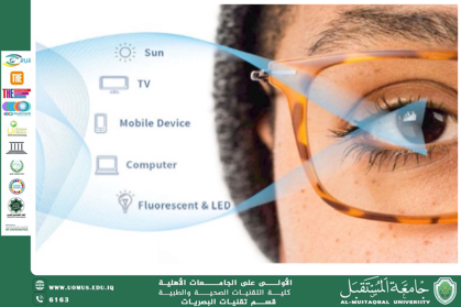  A scientific article by the lecturers, Assist.Prof.Dr. Munther Sameen Shukur / Lect. Mohaimen Sameer Aref / Lect. Ali Hadi Al-Husseini (Recent Advancements in Eyeglass Lenses: Anti-Digital Eye Strain Lenses)