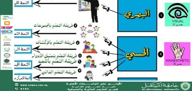 The Importance of Modern Teaching Methods in University Education.
