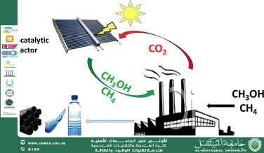 Artificial Photosynthesis: A New Pathway to Solar Fuel