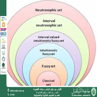 Neutrosophic Logic.