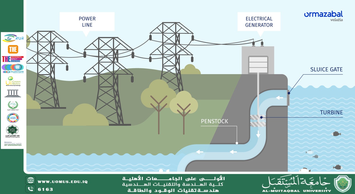 Hydropower and Its Role in Achieving Sustainable Development