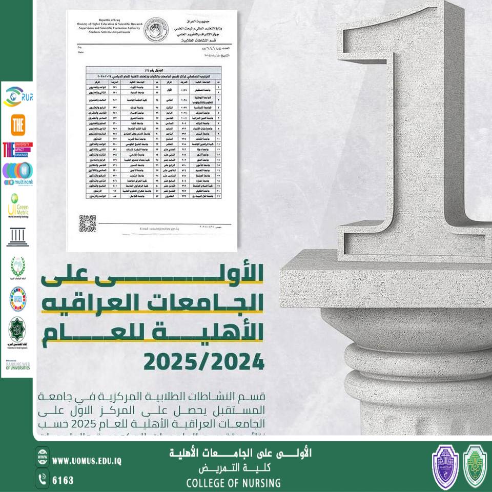 Al-Mustaqbal University Achieves First Place in Student Activities for 2025