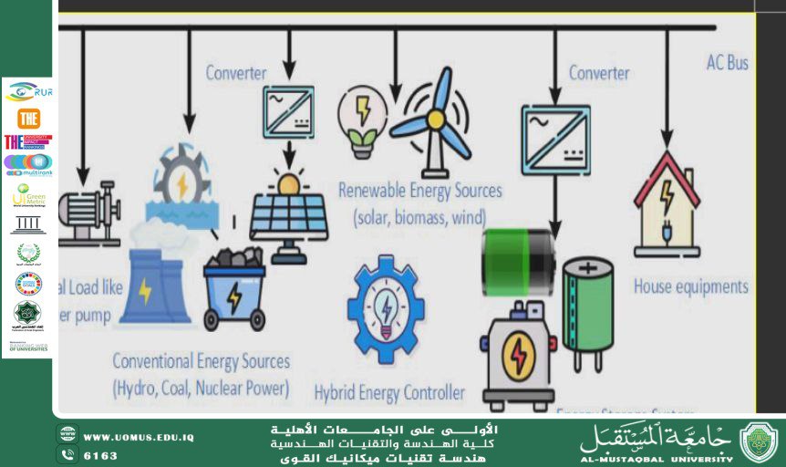        Smart Grid Integration for Renewable Energy