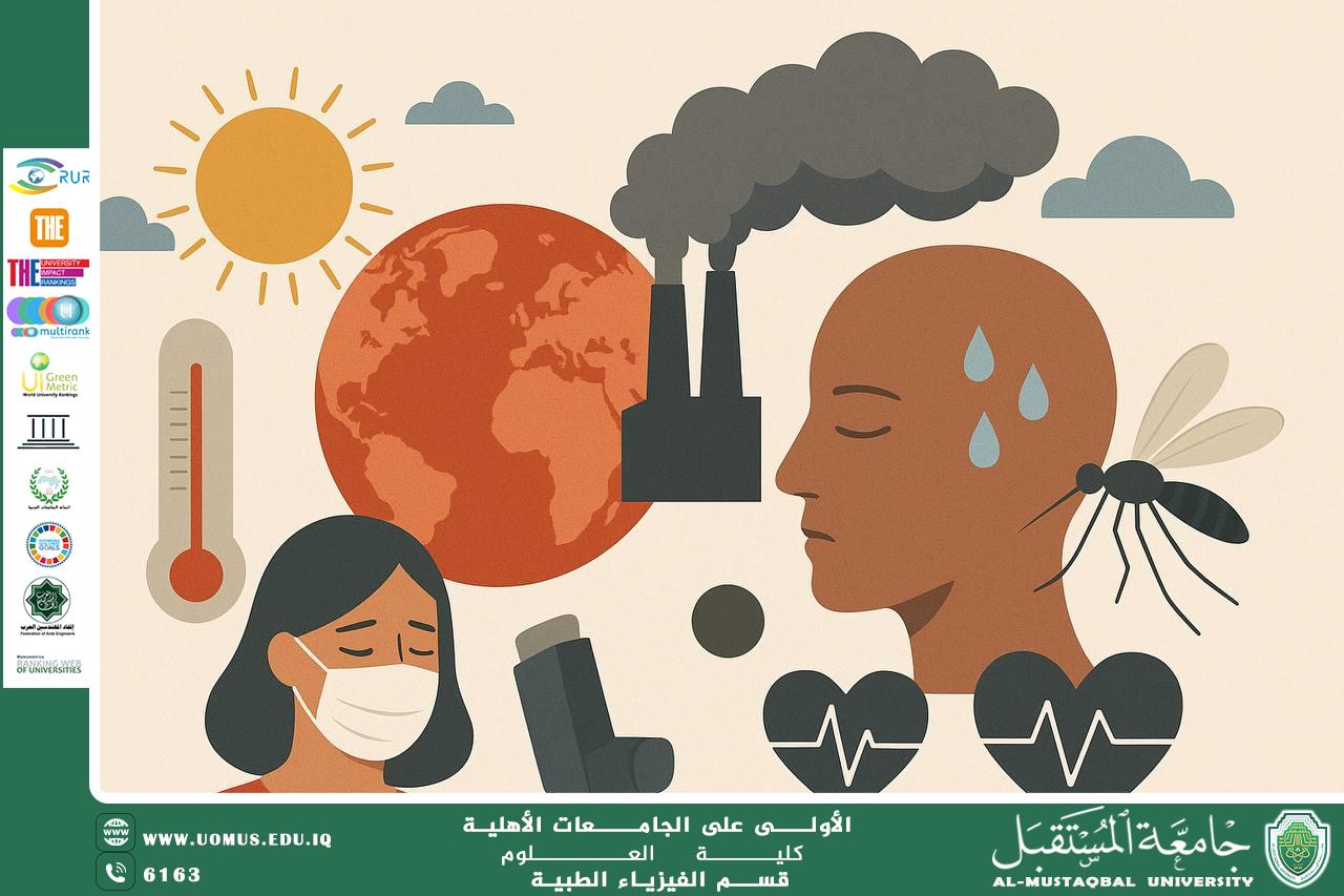 A scientific article by the lecturer (Assistant Lecturer Fatima Basem) entitled “Climate change and the increase in pollutants: their impact on human health.”