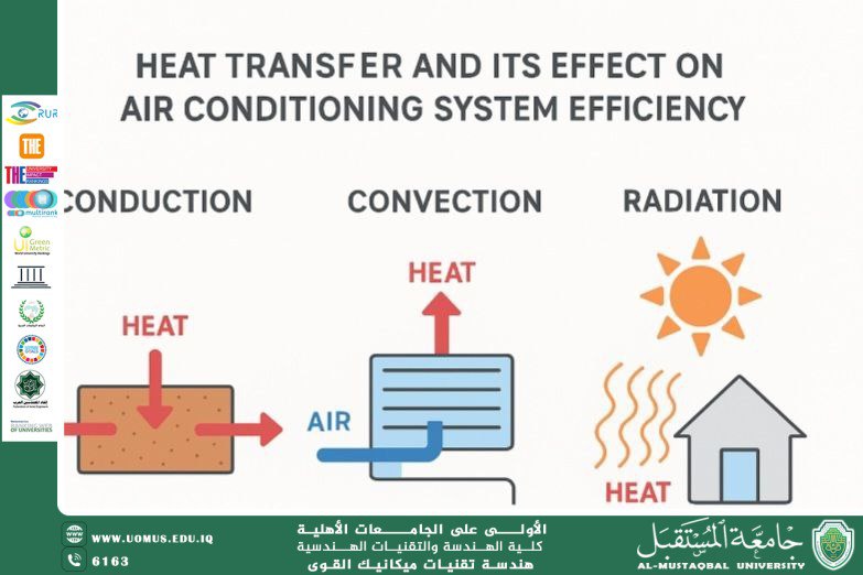 Heat Transfer and Its Impact on the Efficiency of Air Conditioning Systems
