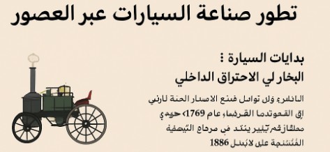 تطور صناعة السيارات عبر العصور.