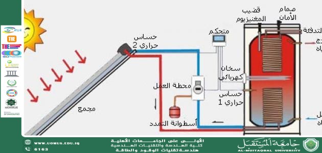 الطاقة الحرارية ودورها في تحقيق أهداف التنمية المستدامة