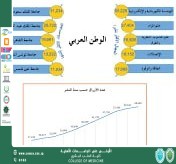 مقاله بعنوان التأثيرات البنيوية لمستوعب Scopus على البحث العلمي في العالم العربي