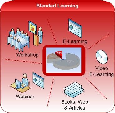 تطبيق التعليم المدمج في الجامعات العراقية