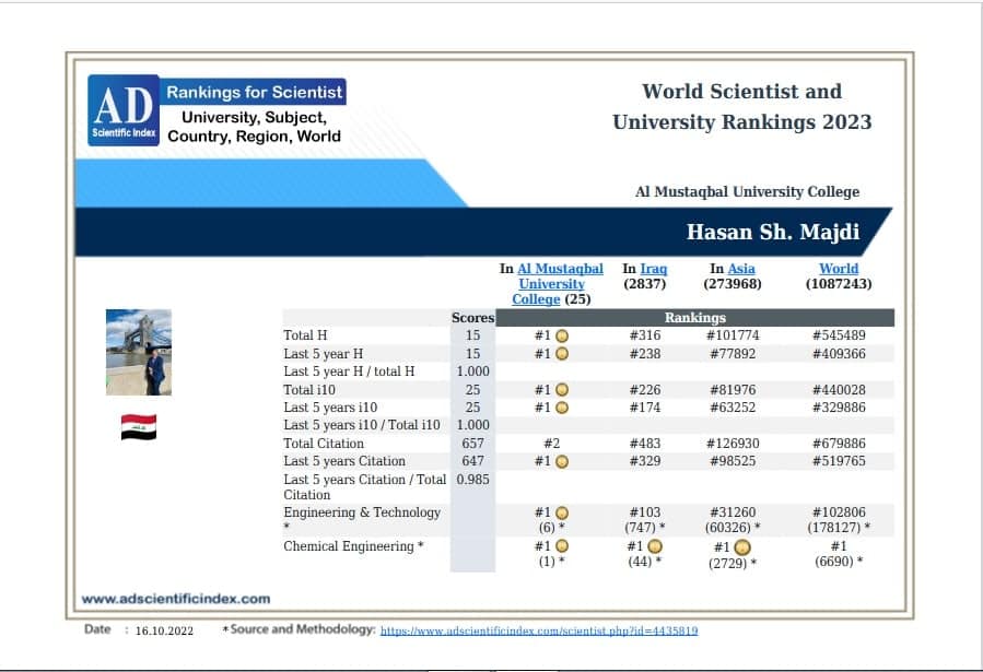 A New Scientific Achievement for UOMUS in The Ranking of AD Scientific Index 2023