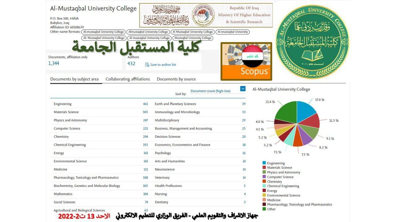 Al-Mustaqbal University College Proceeds to Publish Scientific Research Papers
