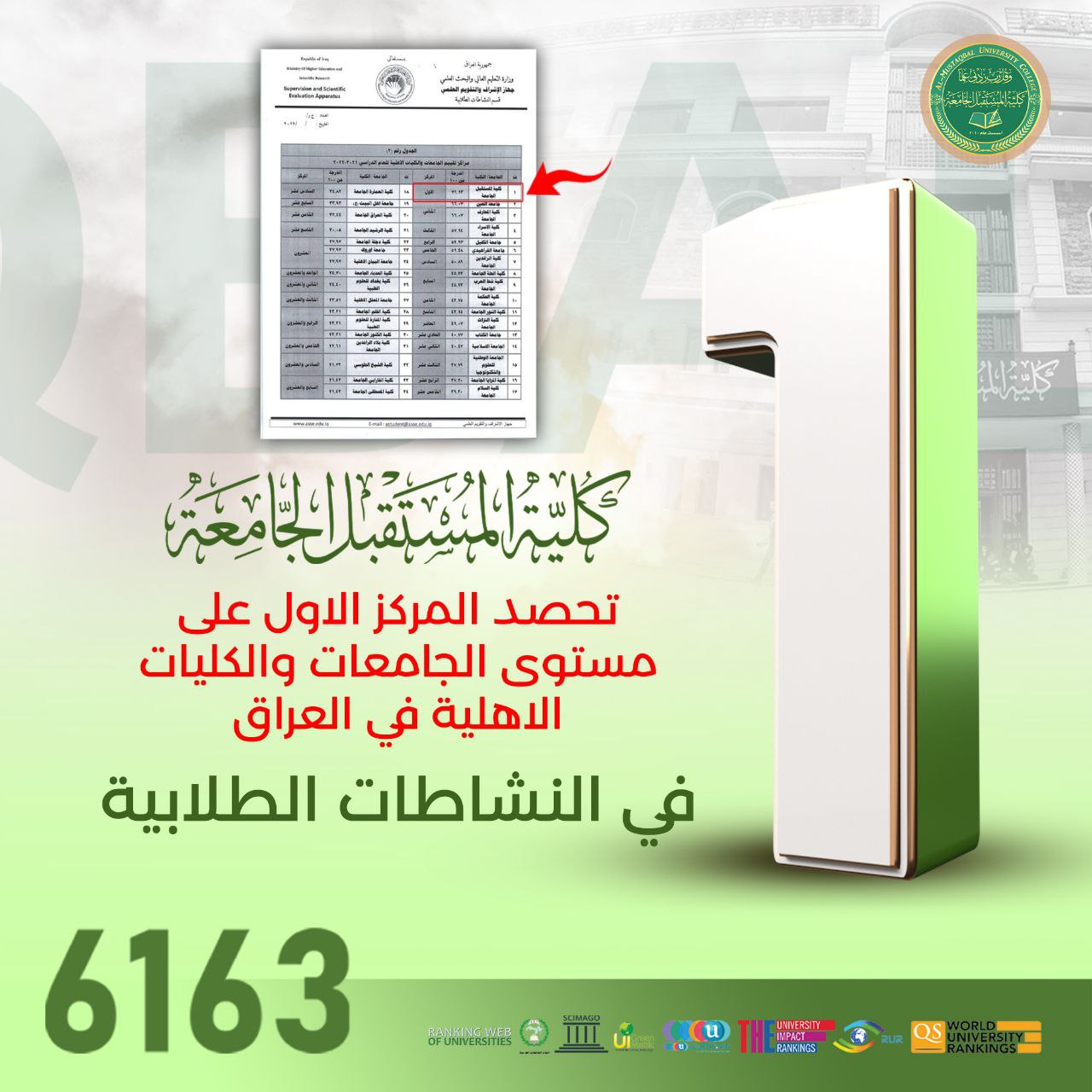 UOMUS Has Achieved the Top Rank among Private Colleges and Universities 
