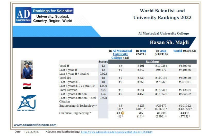 MUC Academics Obtain Advanced Ranks in the AD SCIENTIFIC INDEX 202