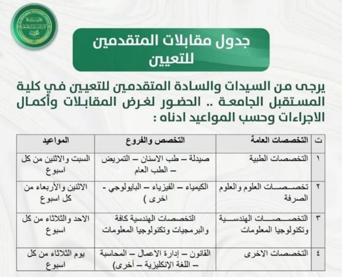 مواعيد مقابلات المتقدمين للتعيين في كلية المستقبل الجامعة