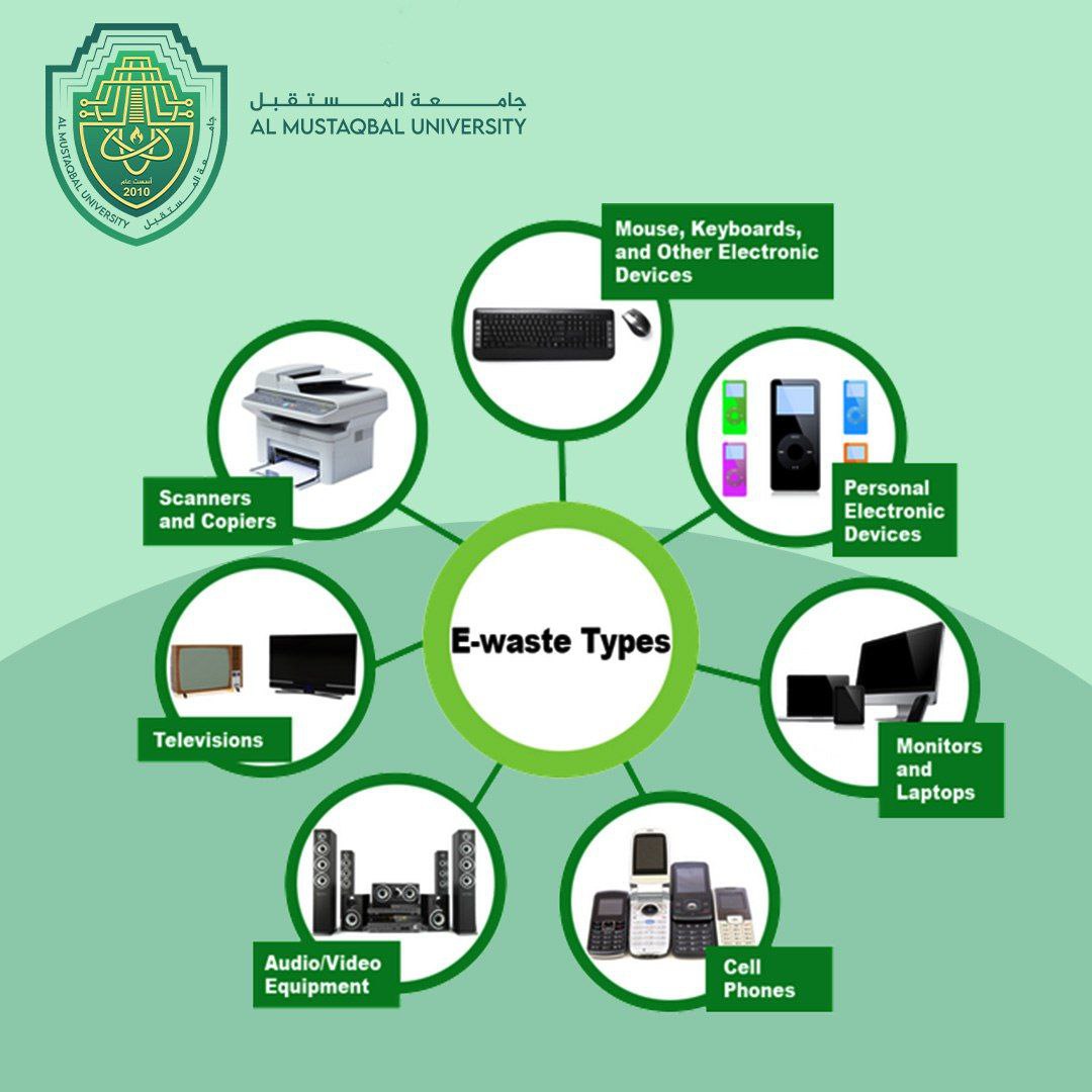 World E-Waste Day