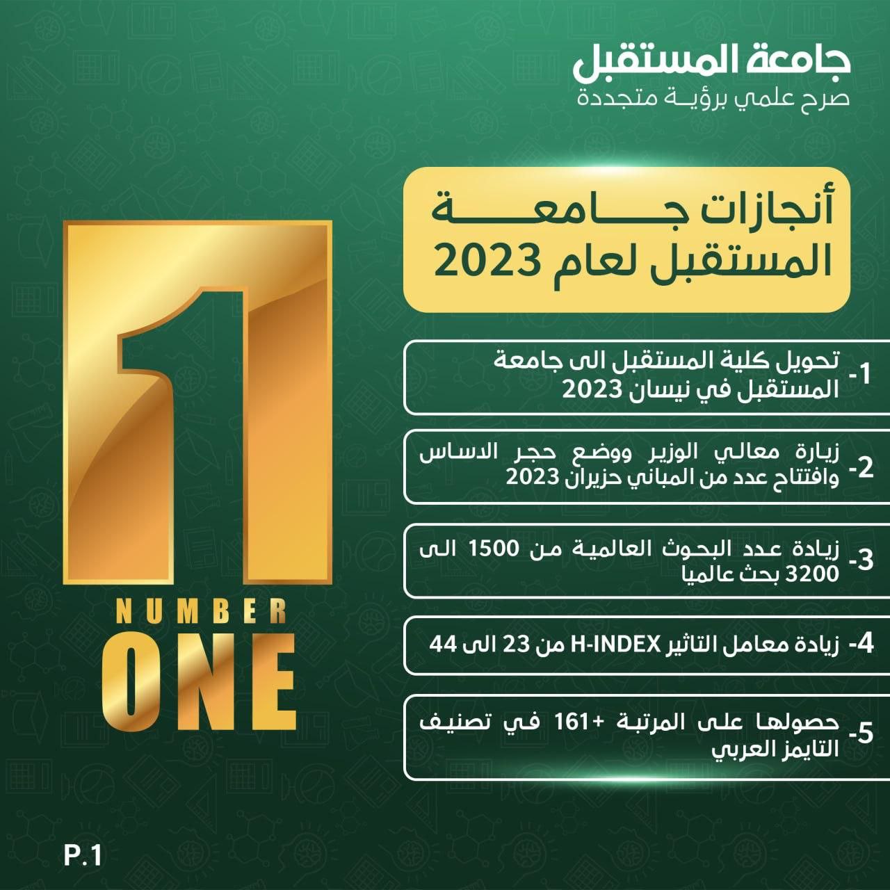 The Year 2023 has been full of Scientific, Intellectual & Research Achievements accomplished by Al-Mustaqbal University, obtaining  Advanced Ranks at International & Local Rankings & Evaluations.