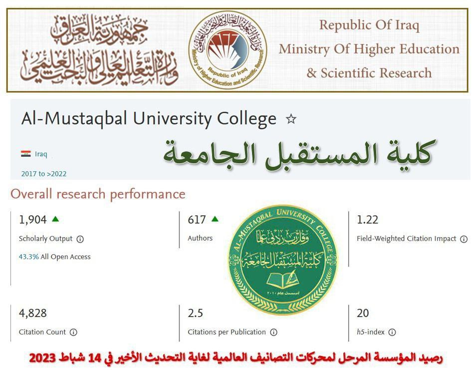 Al-Mustaqbal University College  Maintains its Distinguished Endeavors in the Field of Global Research