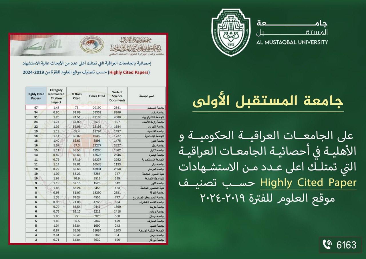 جامعة المستقبل تتصدر الجامعات العراقية في عدد الأبحاث عالية الاستشهاد حسب تصنيف موقع العلوم  web of science ..