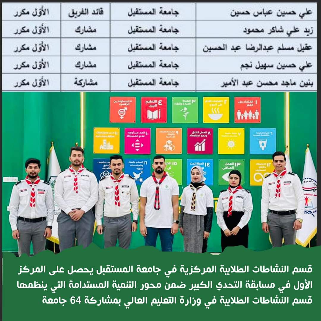 قسم النشاطات الطلابية المركزية في جامعة المستقبل يحصل على المركز الأول في مسابقة التحدي الكبير ضمن محور التنمية المستدامة 
